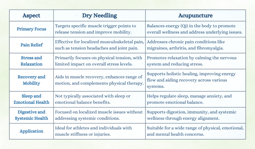 Benefits of Dry Needling and Acupuncture